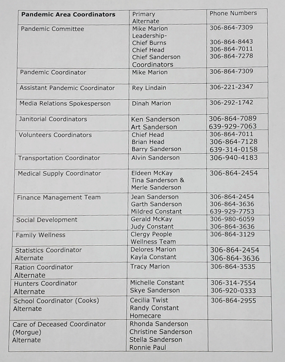 Pandemic Area Coordinators