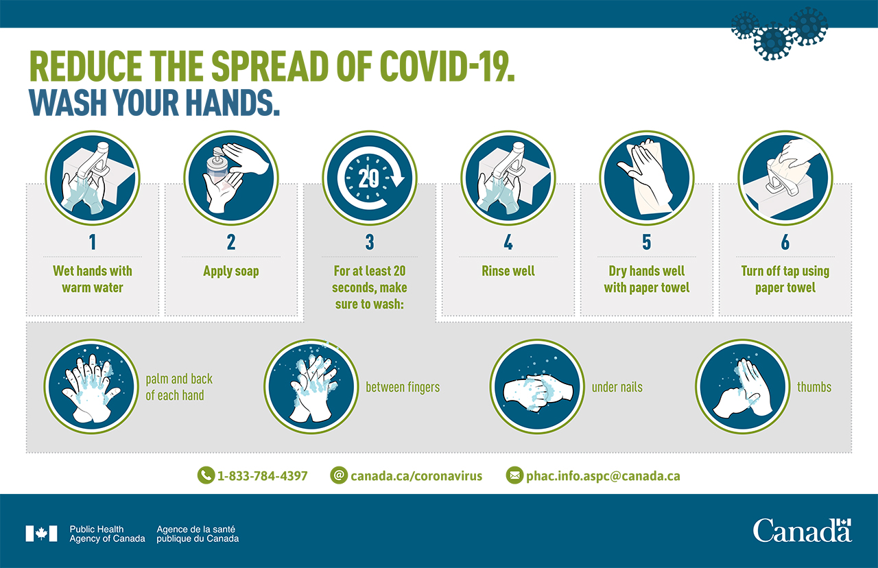 Reduce the spread of Covid-19.